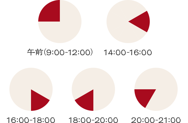 9:00〜12:00　14:00〜16:00　16:00〜18:00　18:00〜20:00　20:00〜21:00